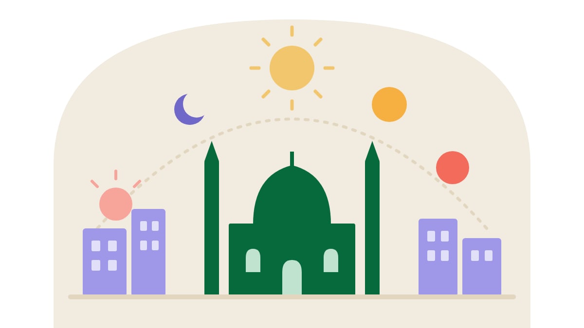 Aligning Daily Routines with Prayer Times: A Psychological Perspective on Time Management and Emotional Balance