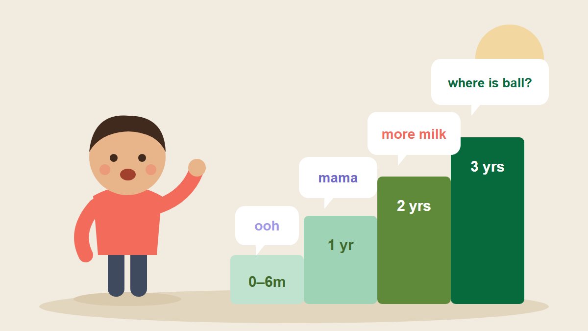 Speech Milestones in Children: What’s Normal and When to Get Help